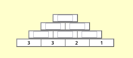 multiplikationspyramid