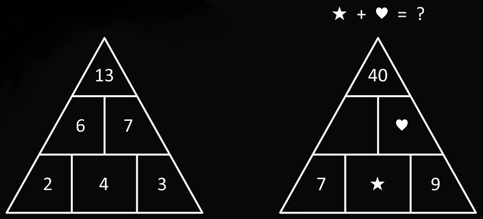 stjärna och hjärta